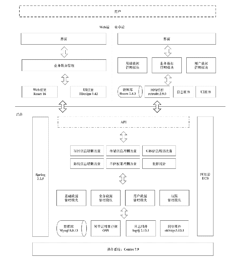5多終端一體化智能公路檢測評定與養護設計軟件2.png